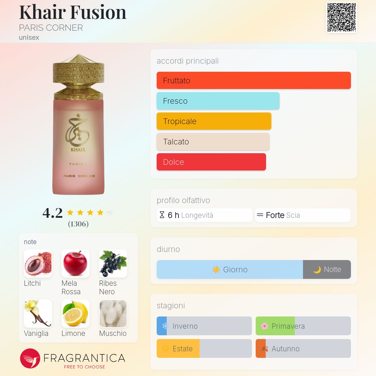 Paris Corner Khair Fusion