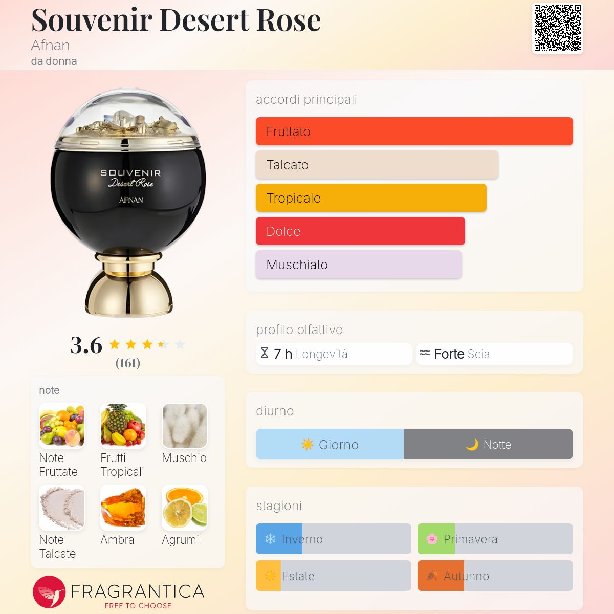 Afnan Souvenir Desert Rose