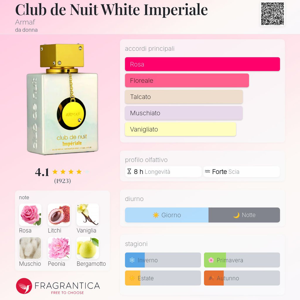 Armaf Club de Nuit White Imperiale