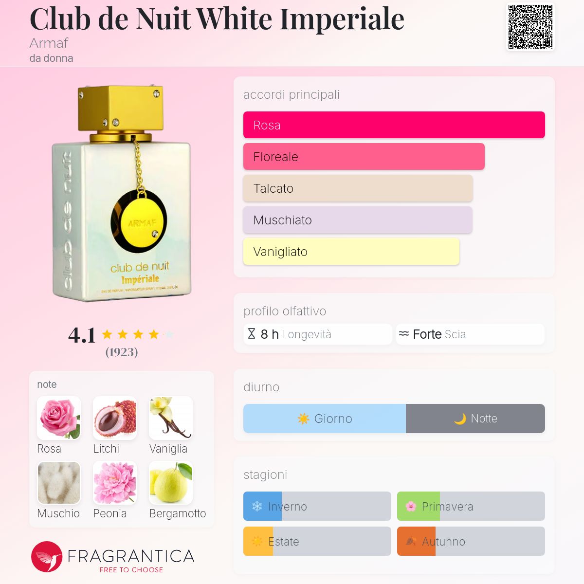 Armaf Club de Nuit White Imperiale
