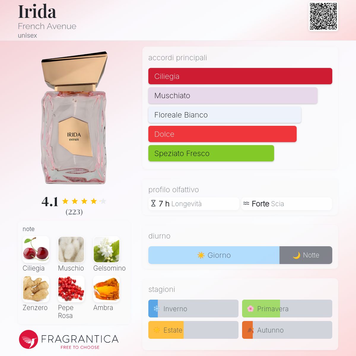 French Avenue Irida