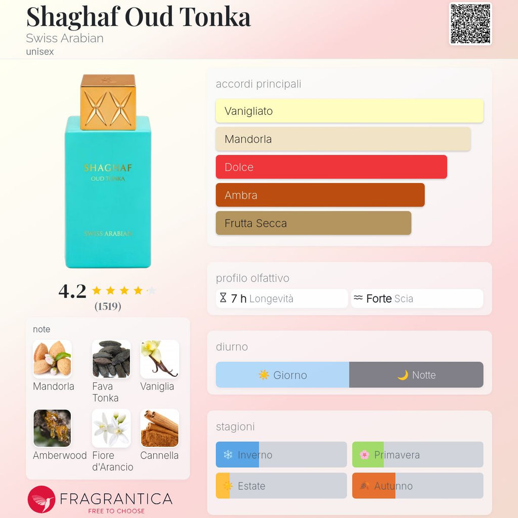 Swiss Arabian Shaghaf Oud Tonka