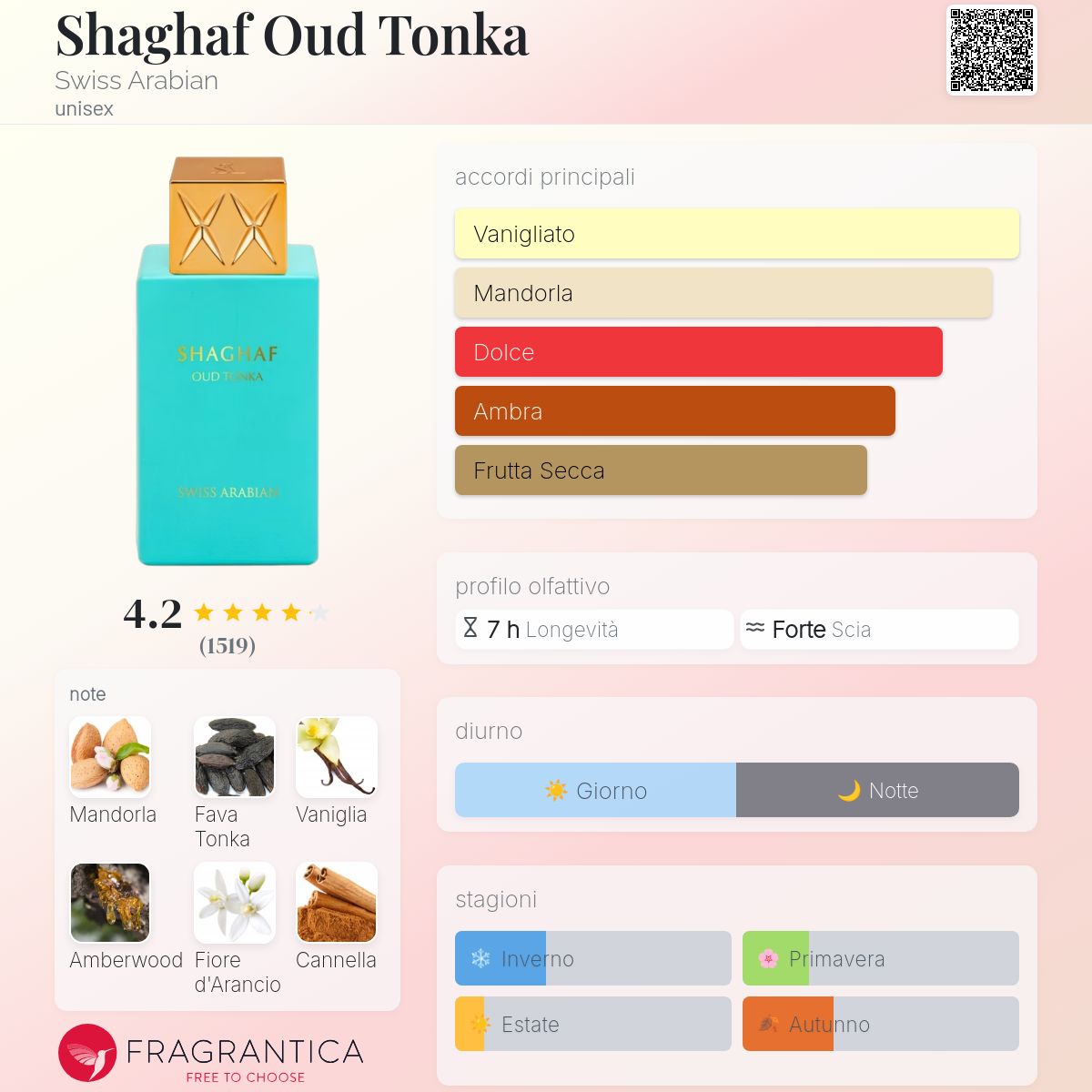 Swiss Arabian Shaghaf Oud Tonka