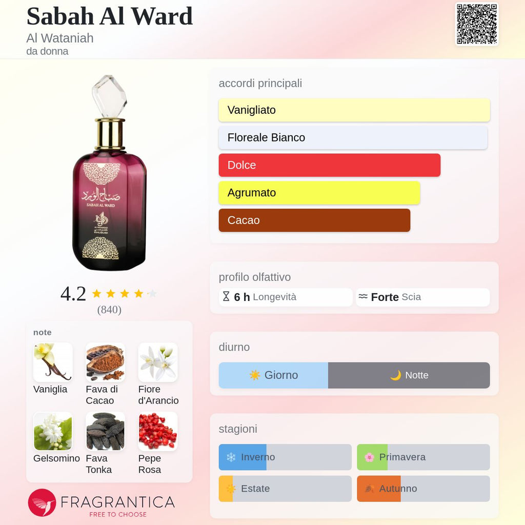 Al Wataniah Hayat