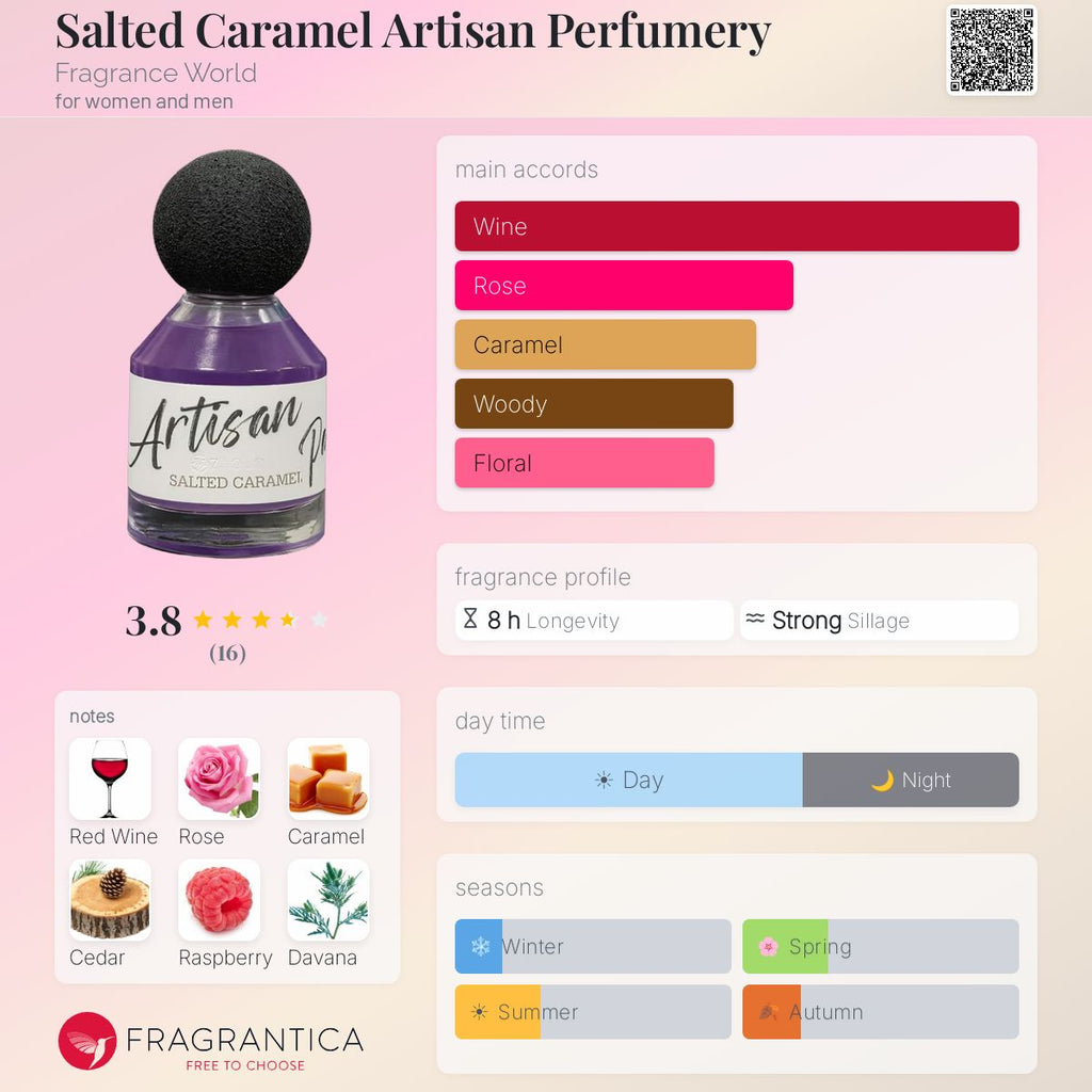 Fragrance World Salted Caramel Artisan Perfumery