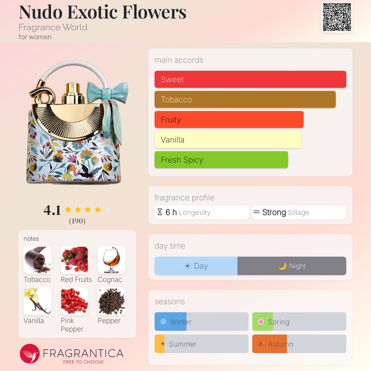 Fragrance World Nudo Exotic Flowers
