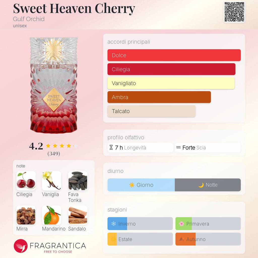 Gulf Orchid Sweet Heaven Cherry