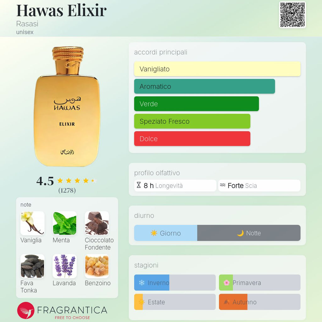 Rasasi Hawas Elixir