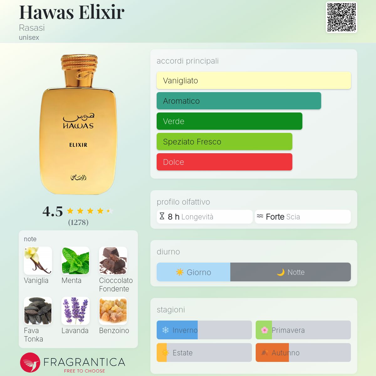 Rasasi Hawas Elixir