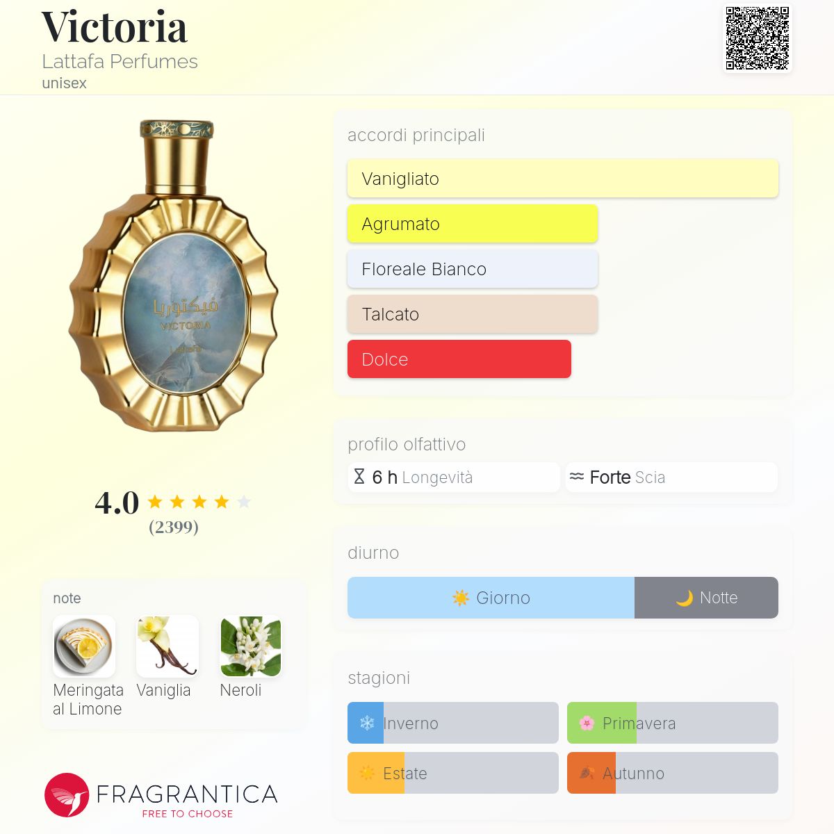 Lattafa Victoria