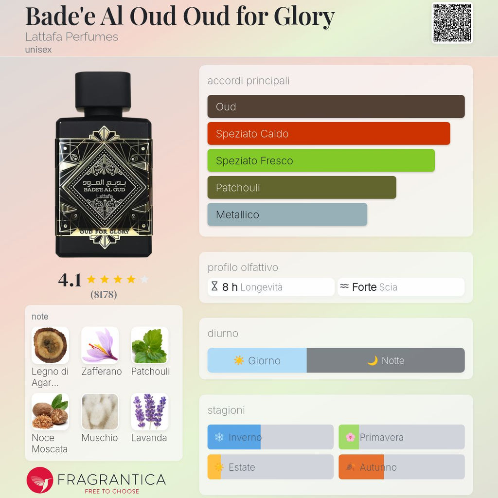Lattafa Bade'e Al Oud Oud for Glory