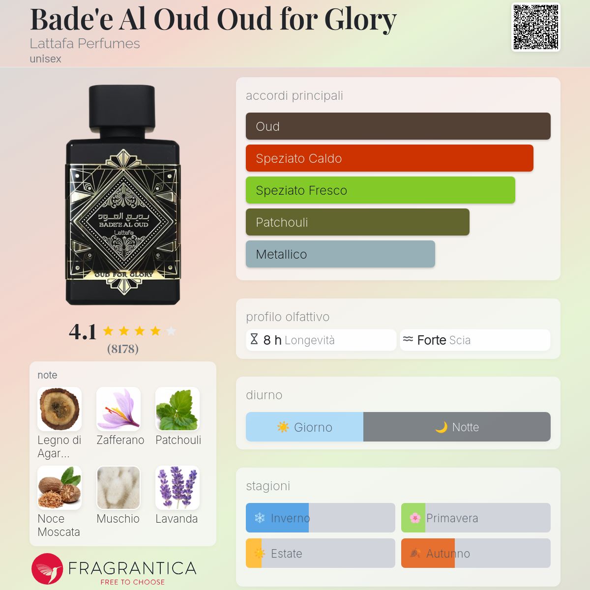 Lattafa Bade'e Al Oud Oud for Glory