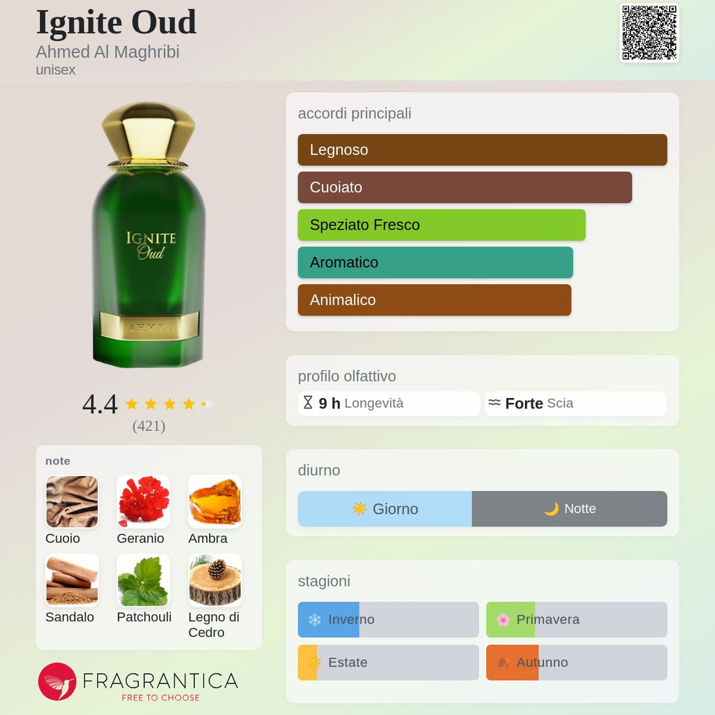 Ahmed Al Maghribi Ignite Oud