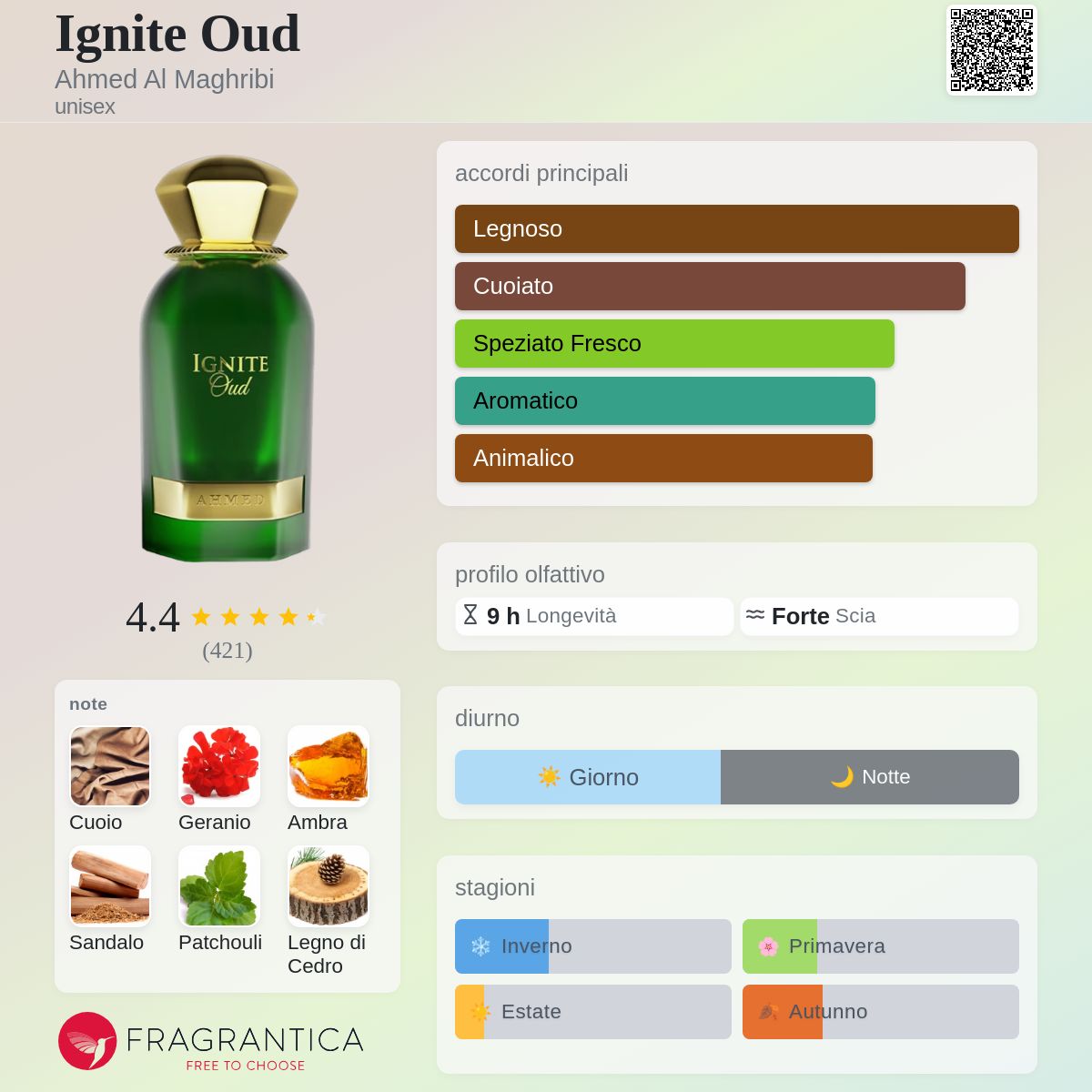 Ahmed Al Maghribi Ignite Oud