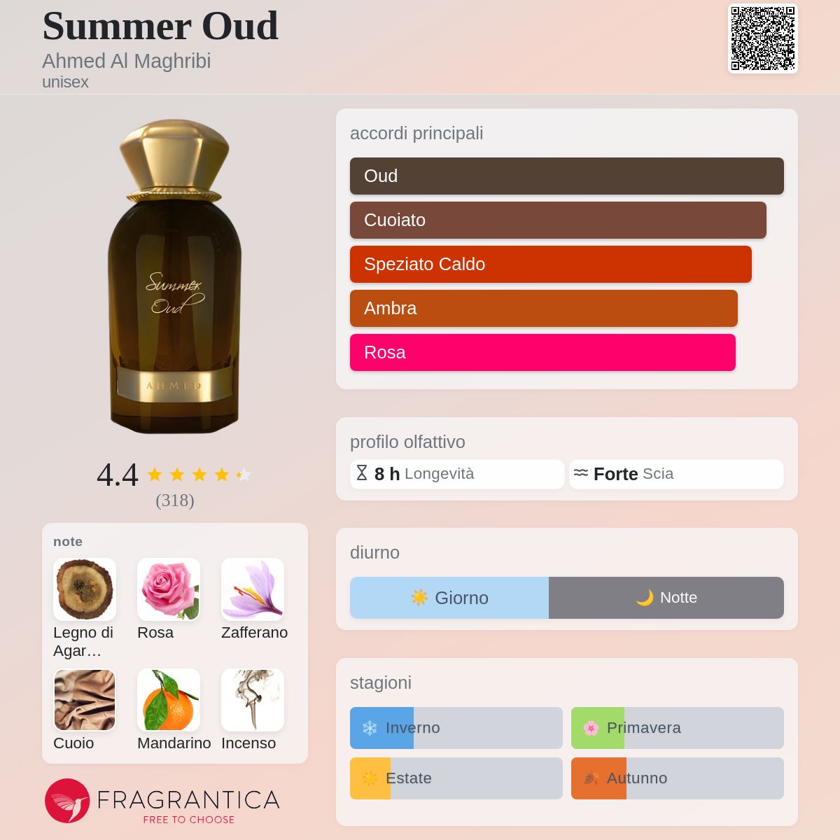 Ahmed Al Maghribi Summer Oud