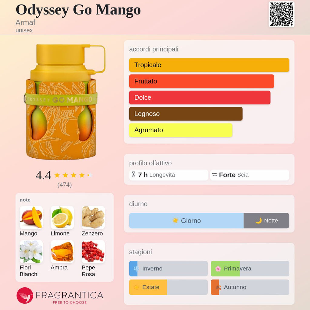 Armaf Odyssey Go Mango