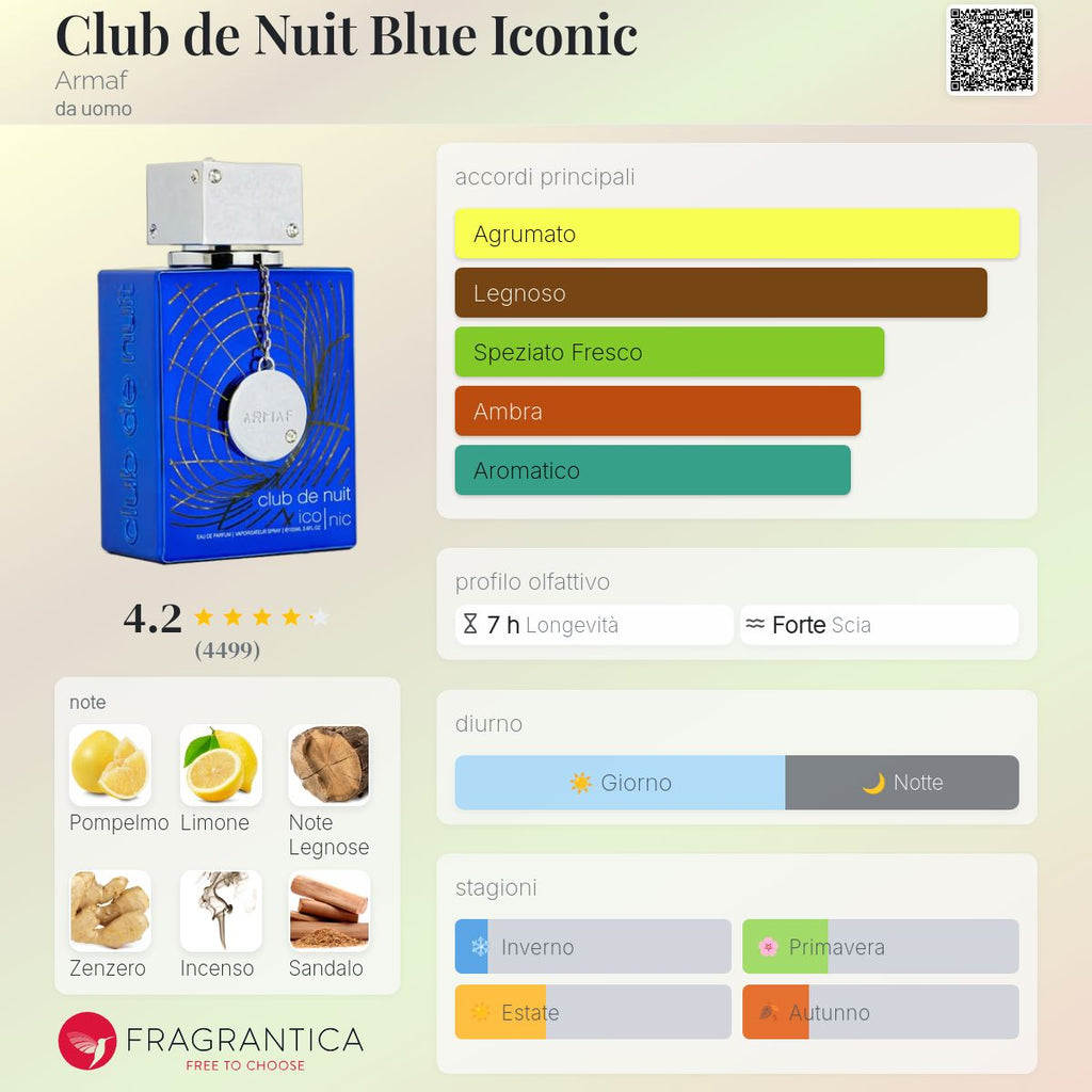 Armaf Club de Nuit Blue Iconic
