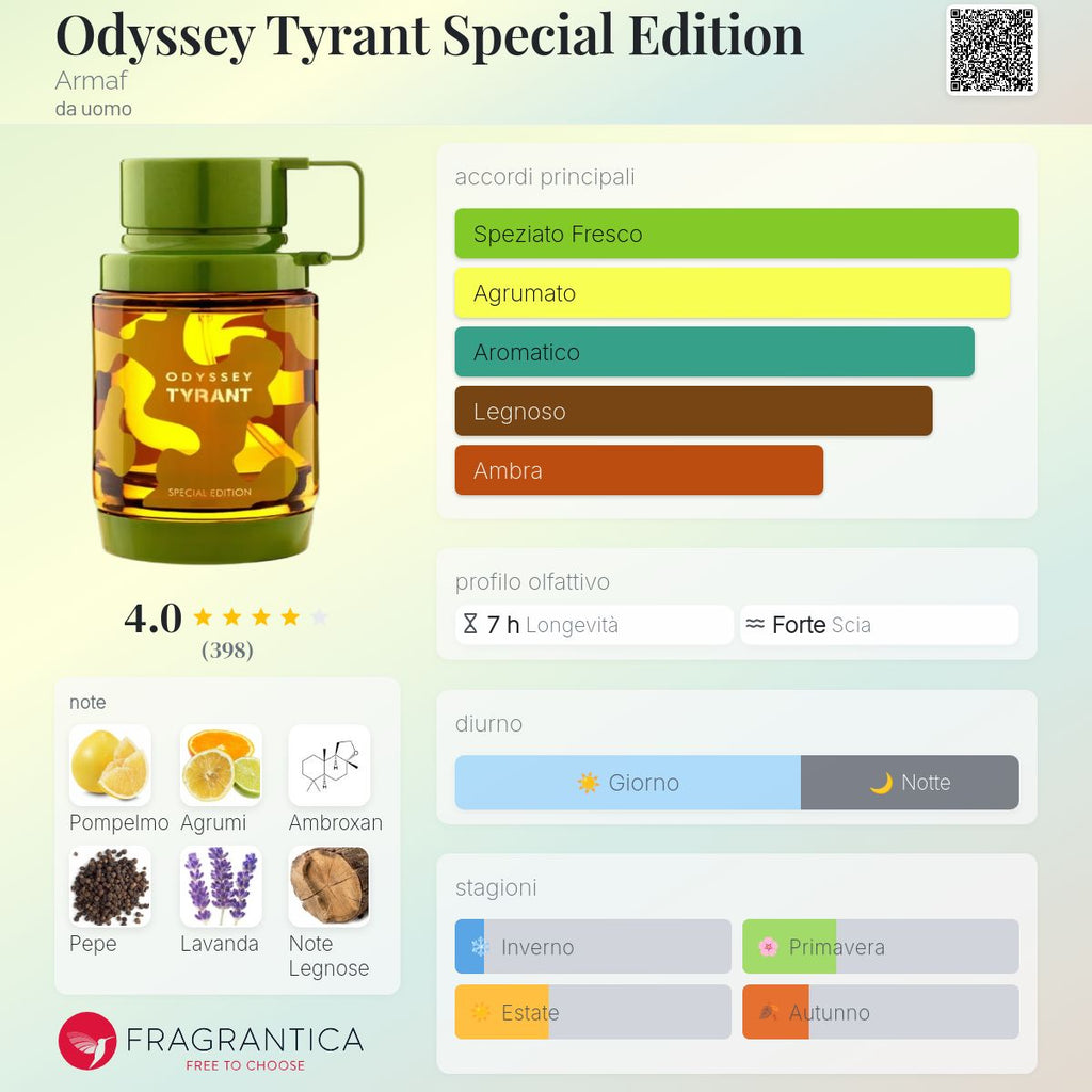 Armaf Odyssey Tyrant Special Edition
