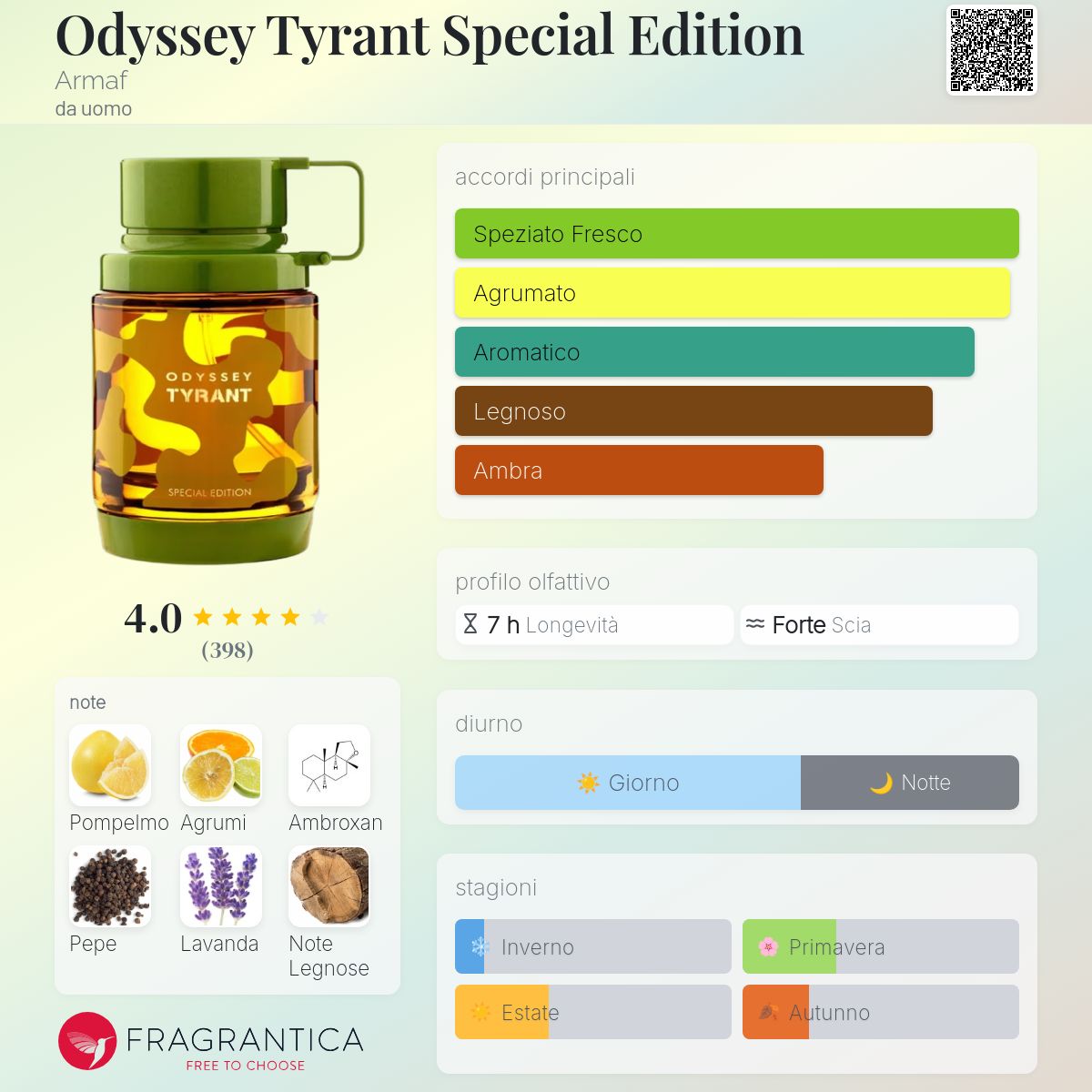 Armaf Odyssey Tyrant Special Edition