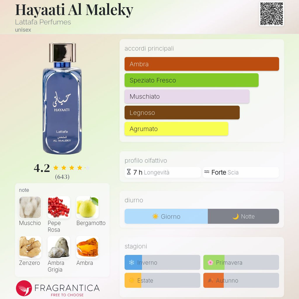 Lattafa Hayaati Al Maleky