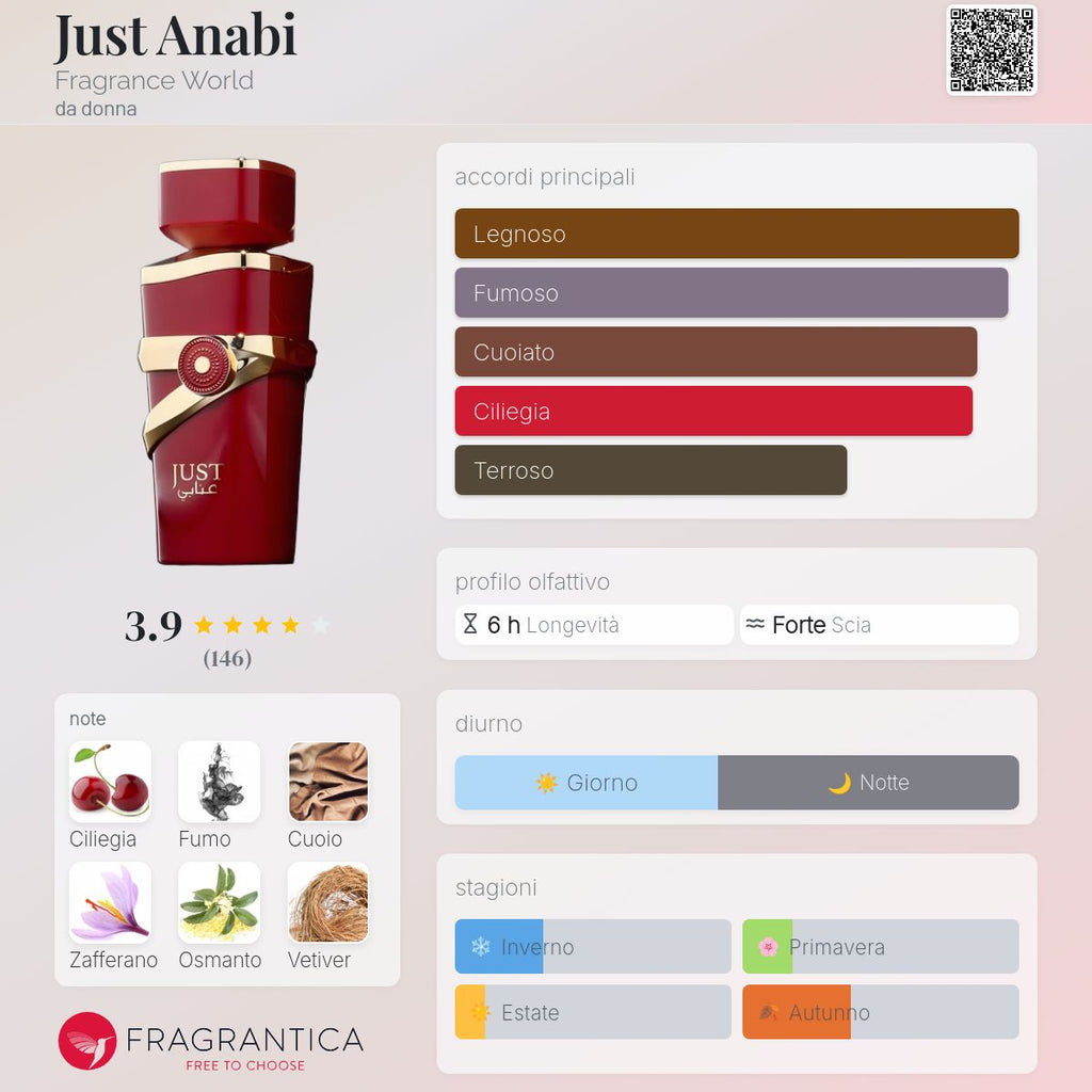 Fragrance World Just Anabi