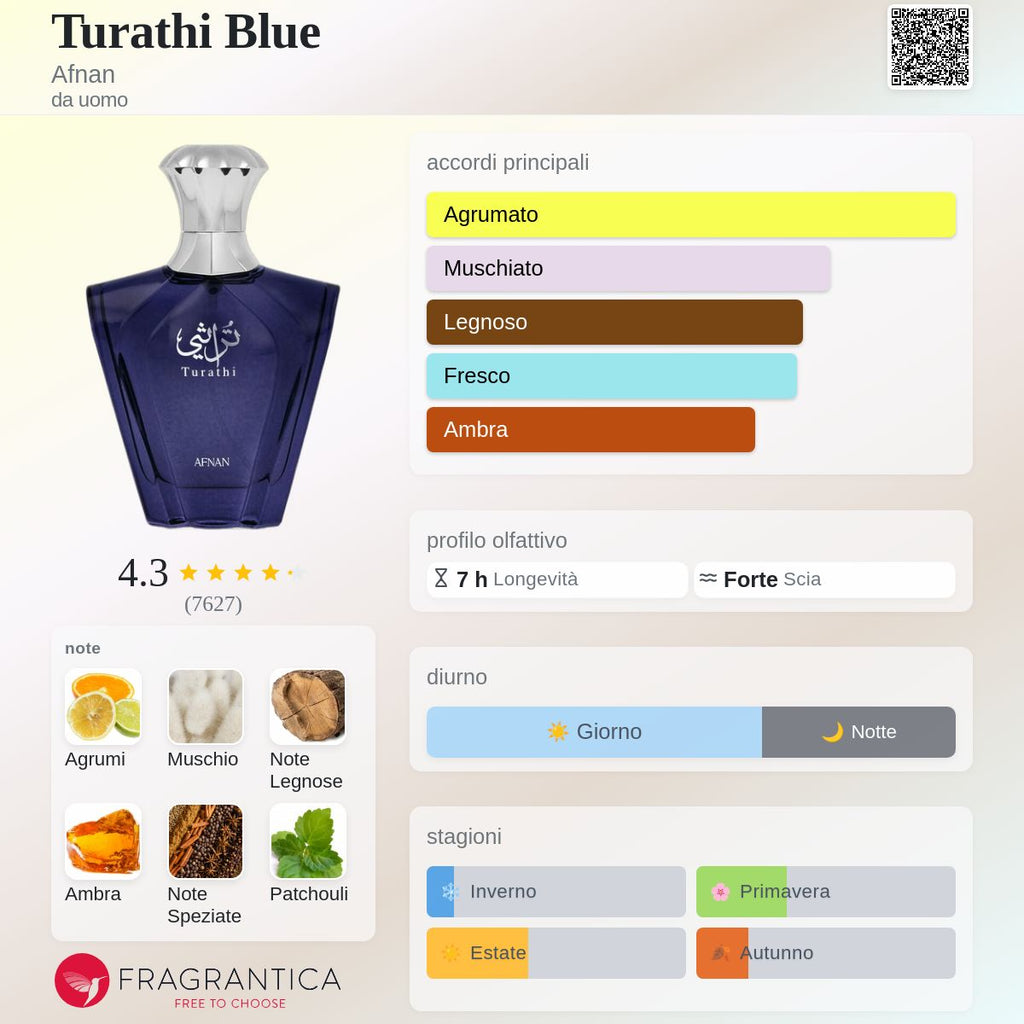 Afnan Turathi Blue