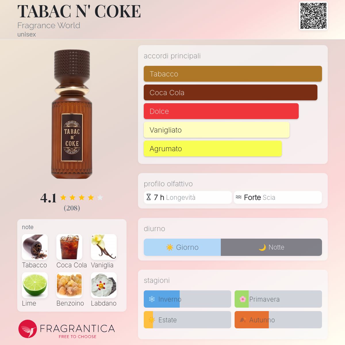 Fragrance World TABAC N' COKE