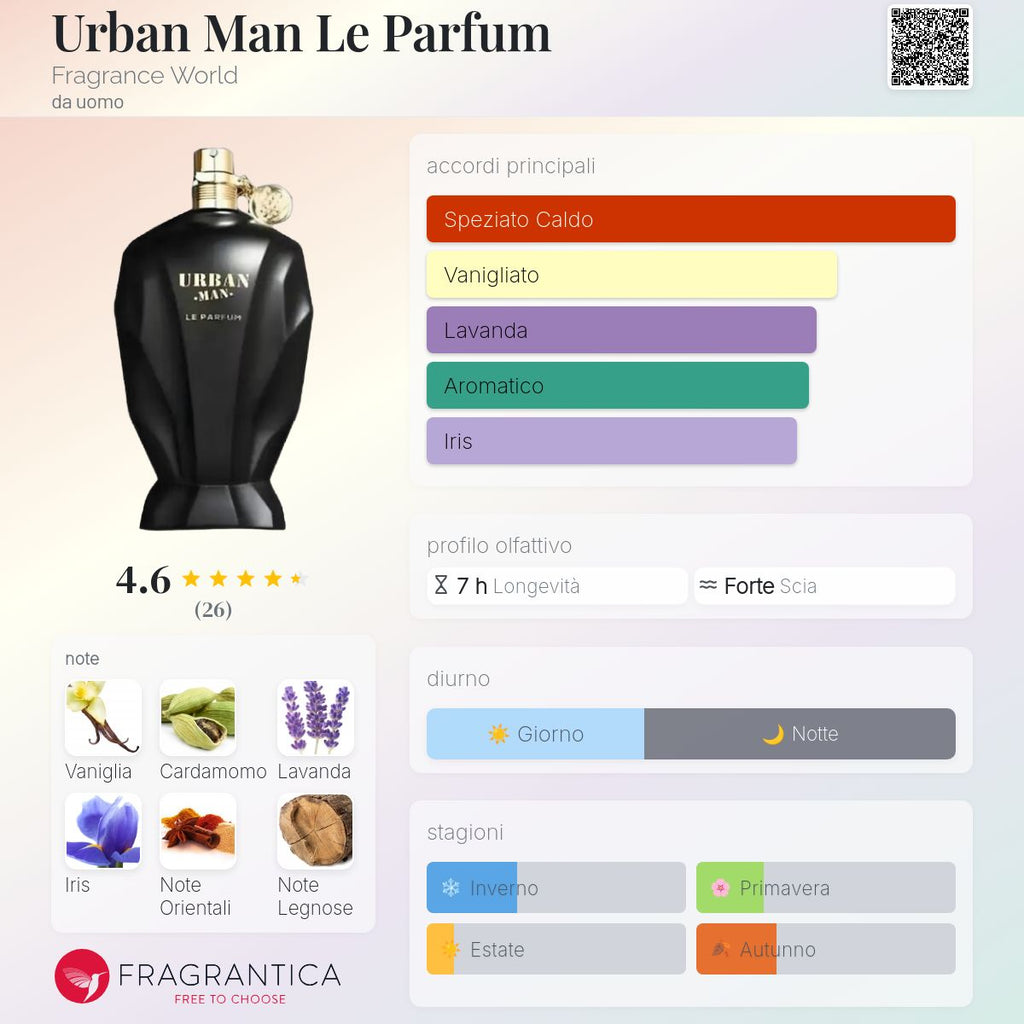 Fragrance World Urban Man Le Parfum