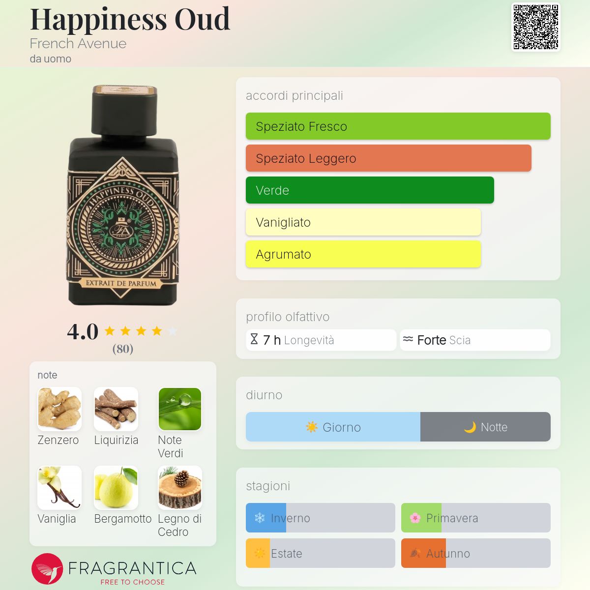 French Avenue Happiness Oud
