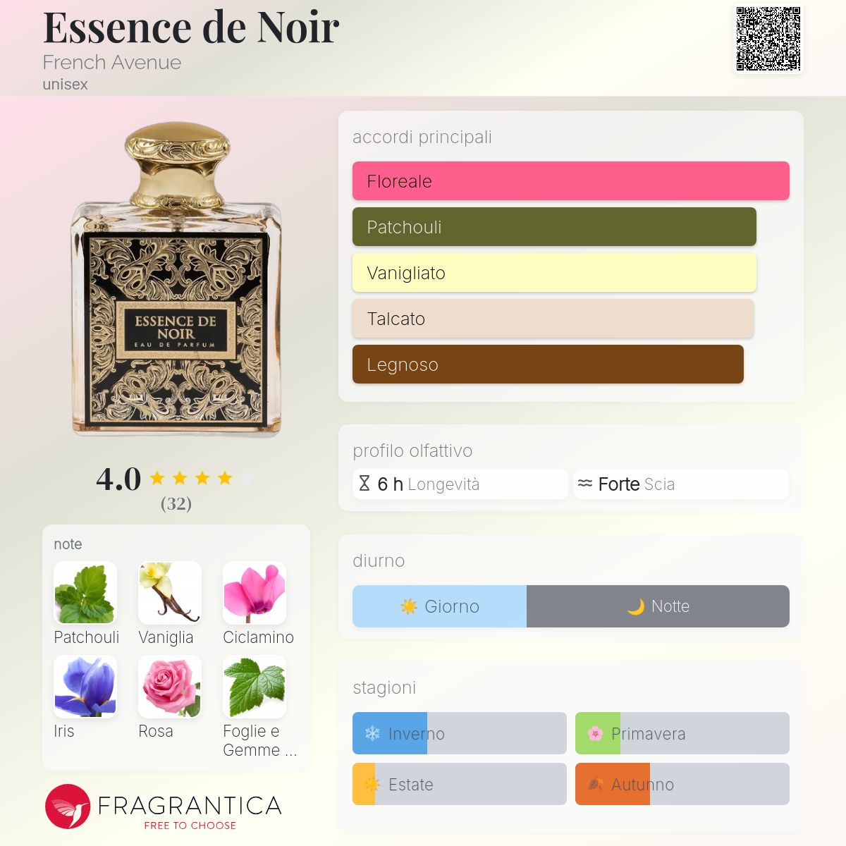 French Avenue Essence De Noir