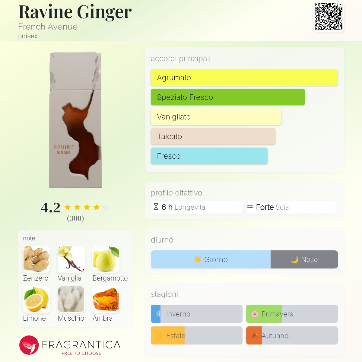 French Avenue Ravine Ginger