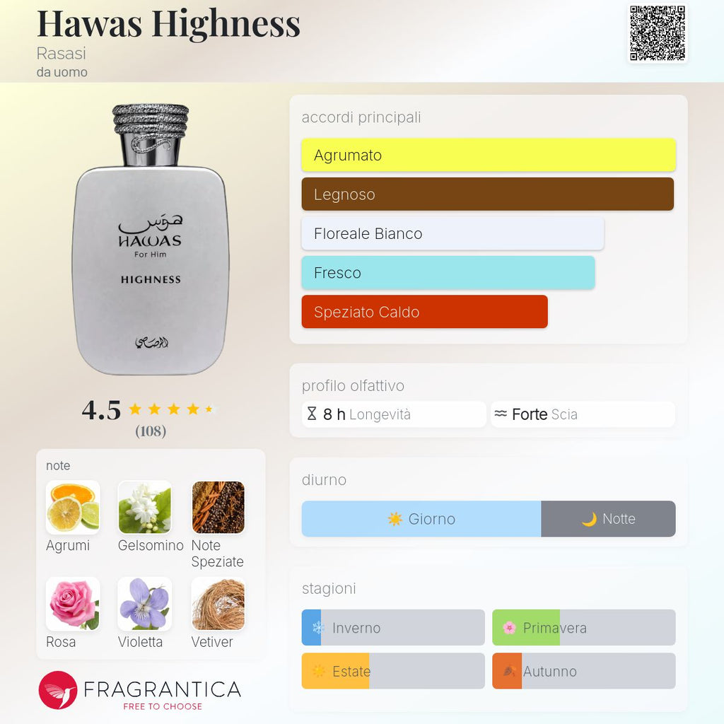Rasasi Hawas Highness