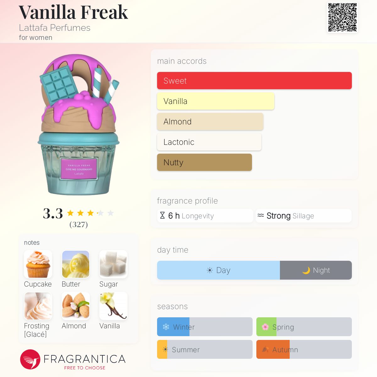 Lattafa Vanilla Freak
