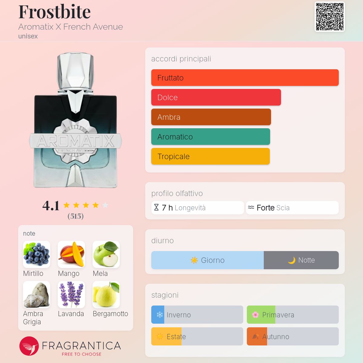 French Avenue X Aromatix Frostbite