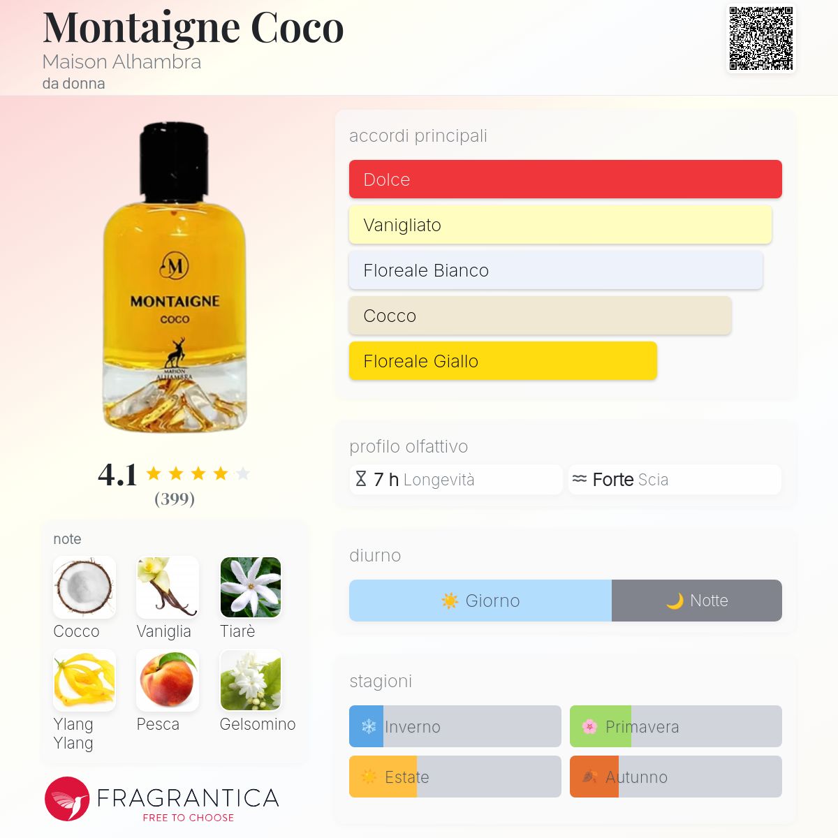 Maison Alhambra Montaigne Coco