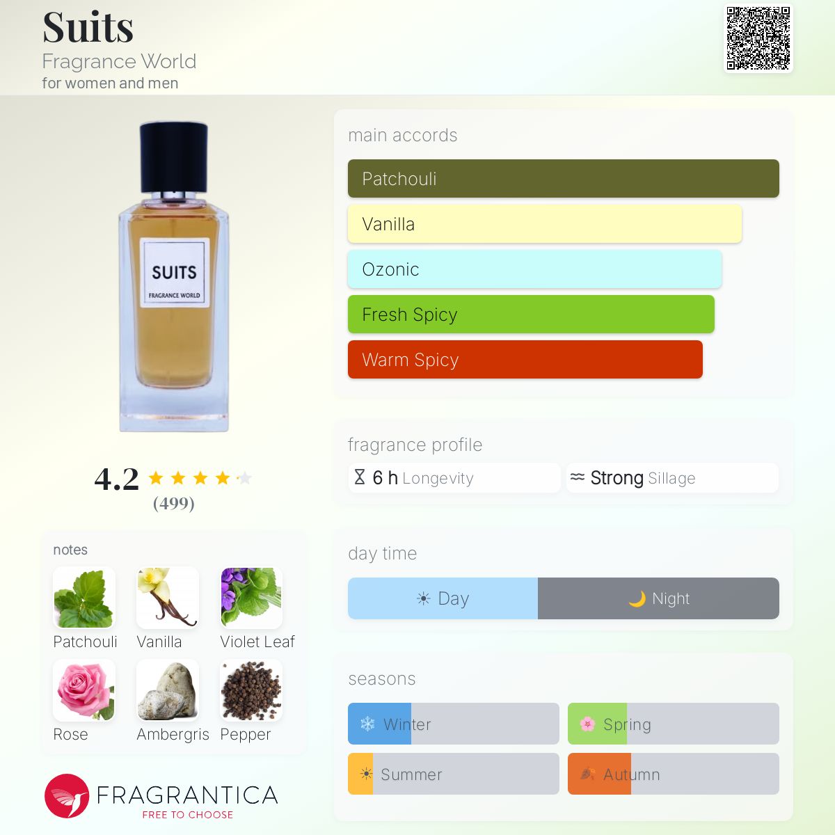 Fragrance World Suits