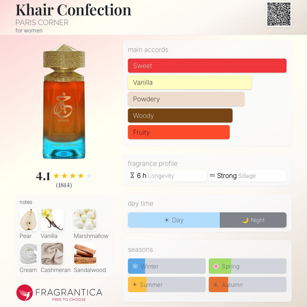 Paris Corner Khair Confection