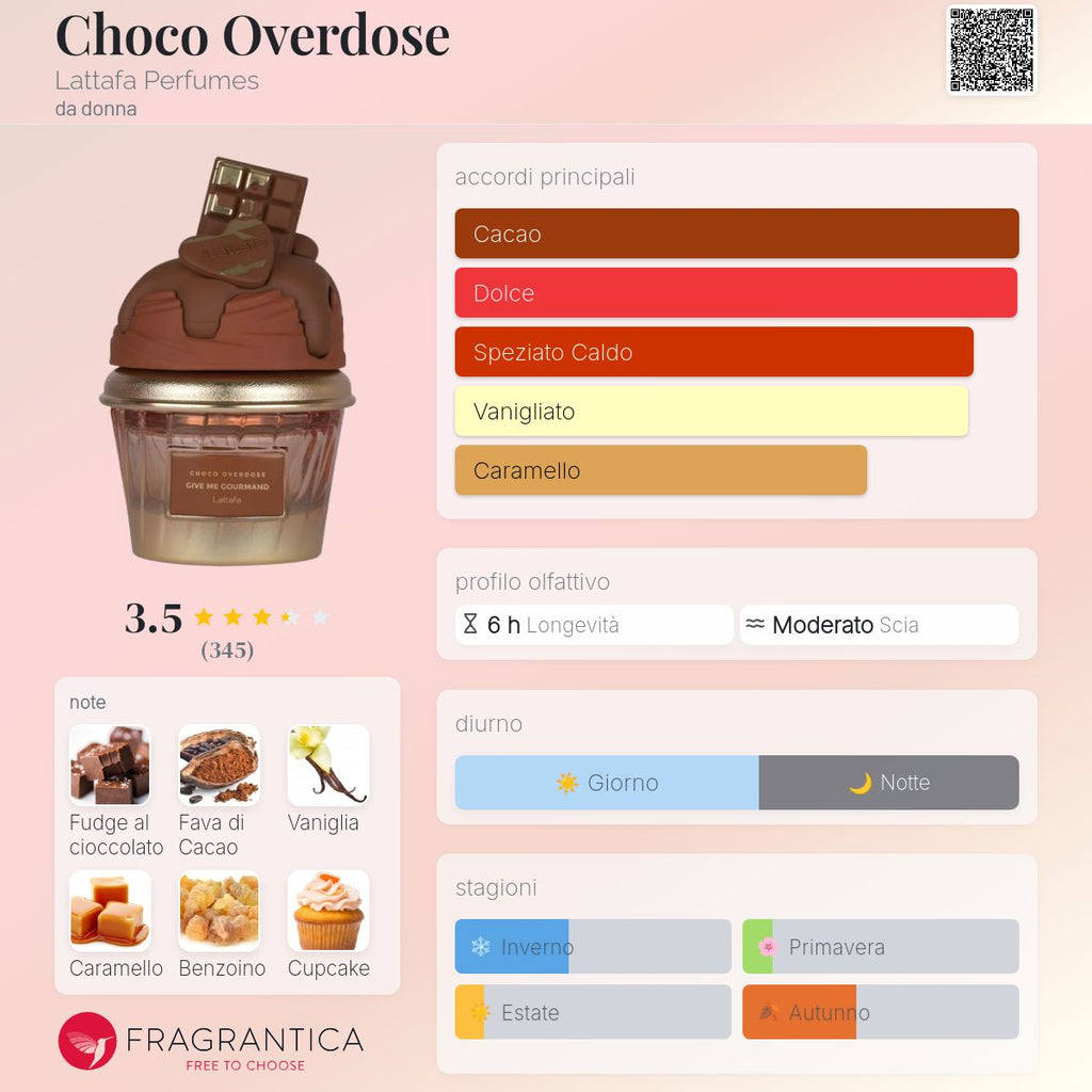 Lattafa Give Me Gourmand Choco Overdose