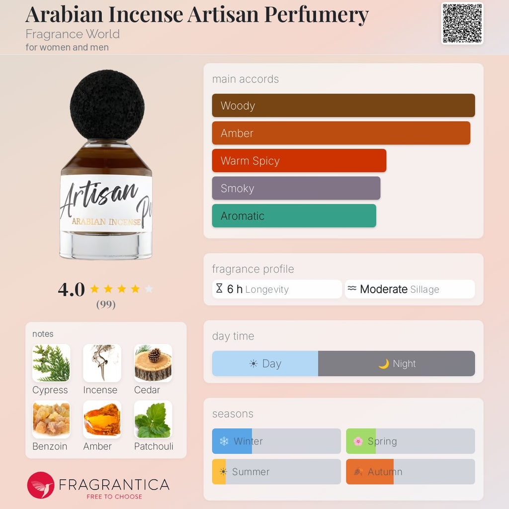 Fragrance World Arabian Incense Artisan Perfumery