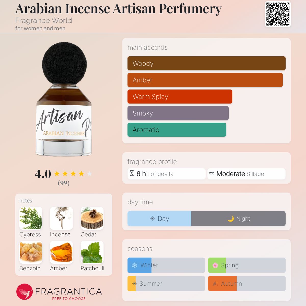 Fragrance World Arabian Incense Artisan Perfumery