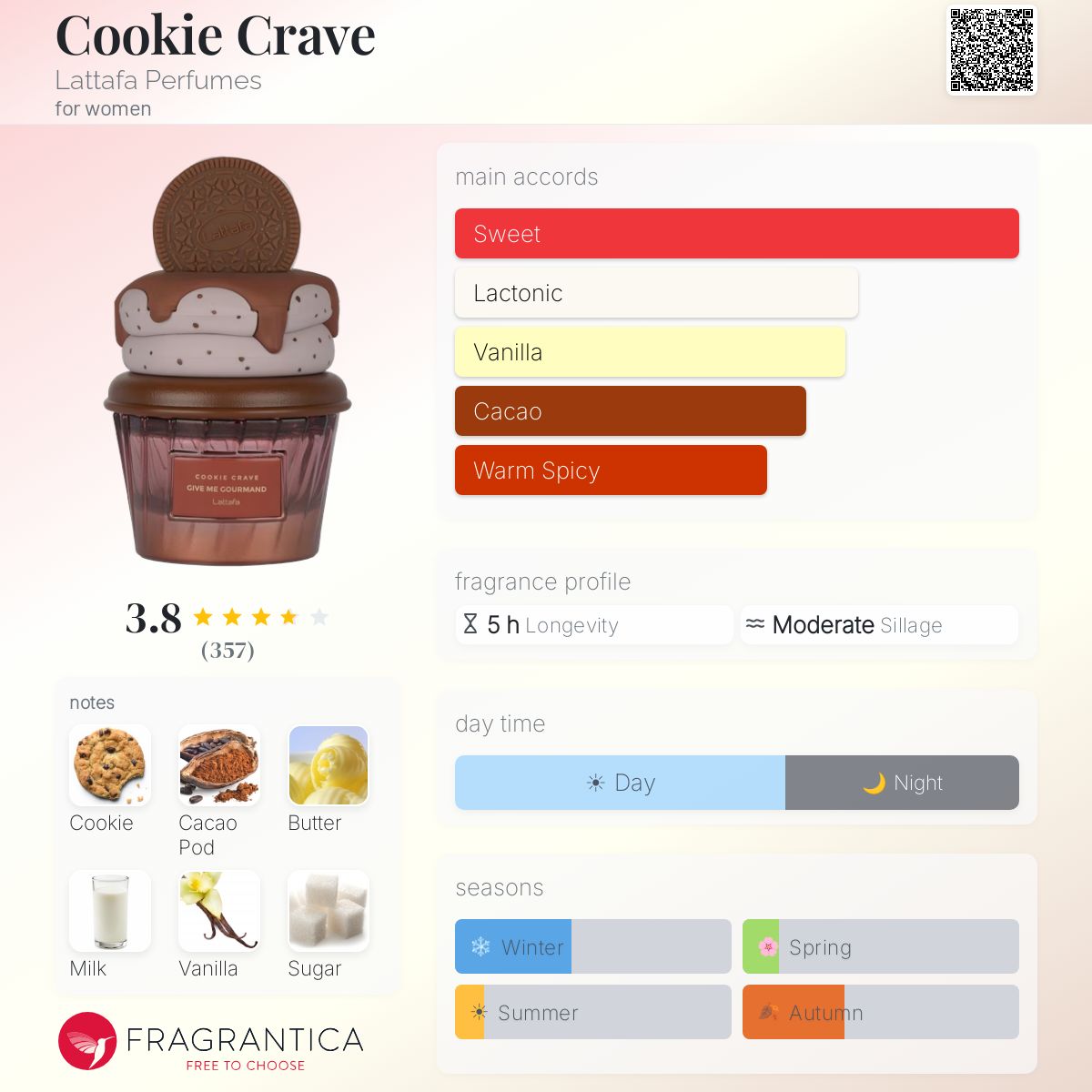 Lattafa Give Me Gourmand Cookie Crave