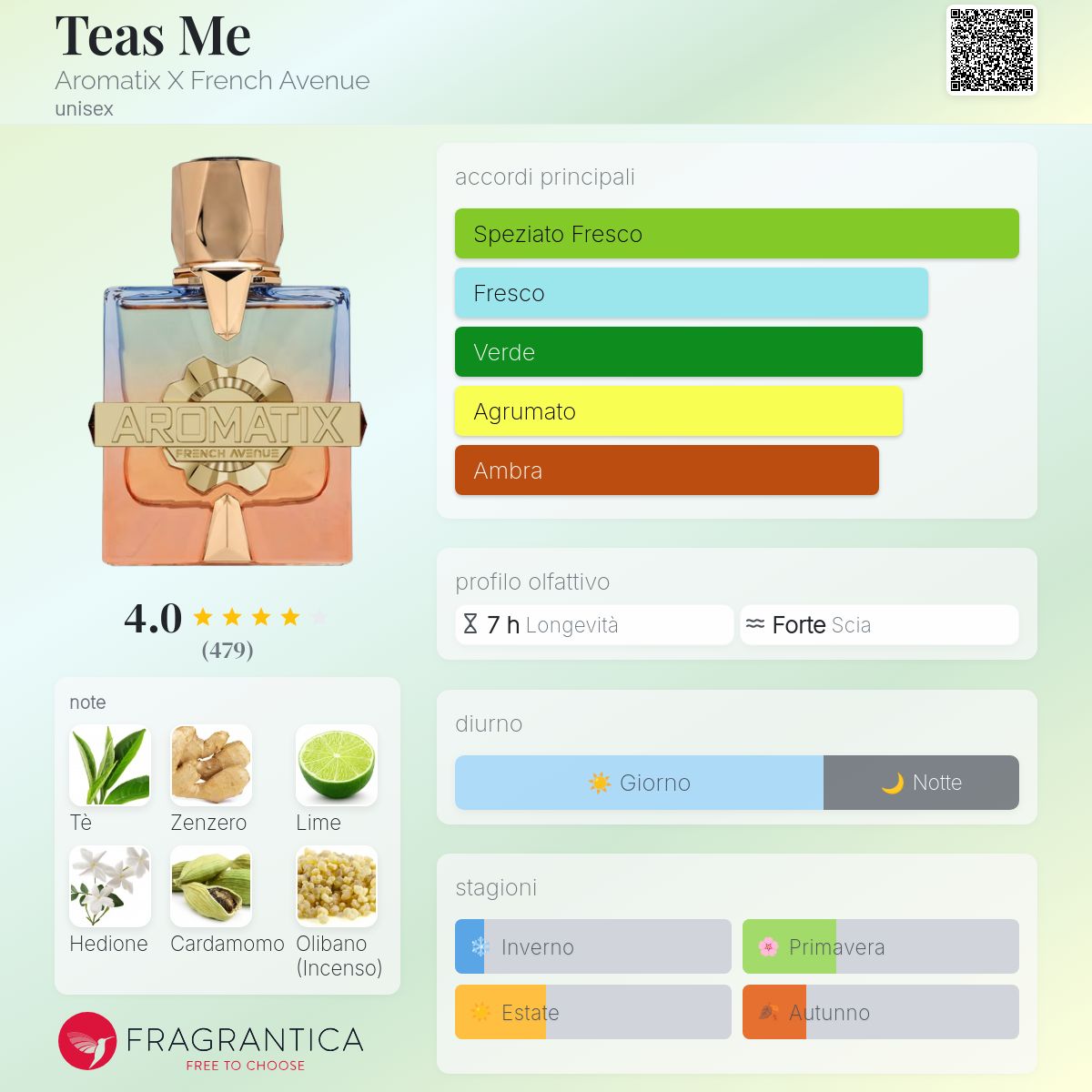 French Avenue X Aromatix Teas Me