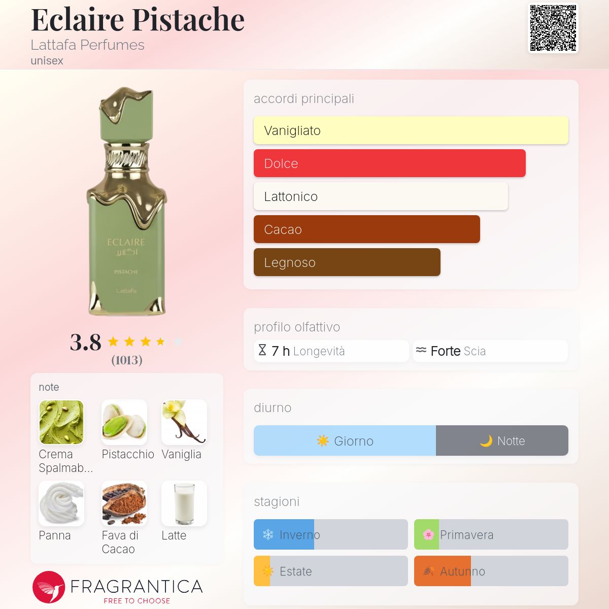 Lattafa Eclaire Pistache