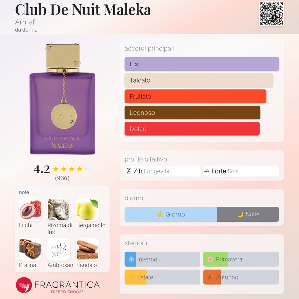 Armaf Club De Nuit Maleka