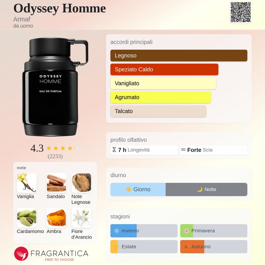 Armaf Odyssey Homme