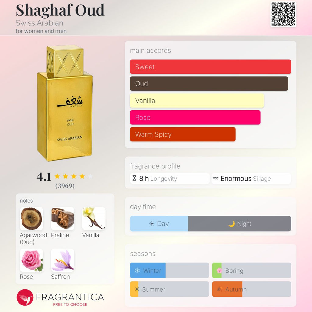 Swiss Arabian Shaghaf Oud