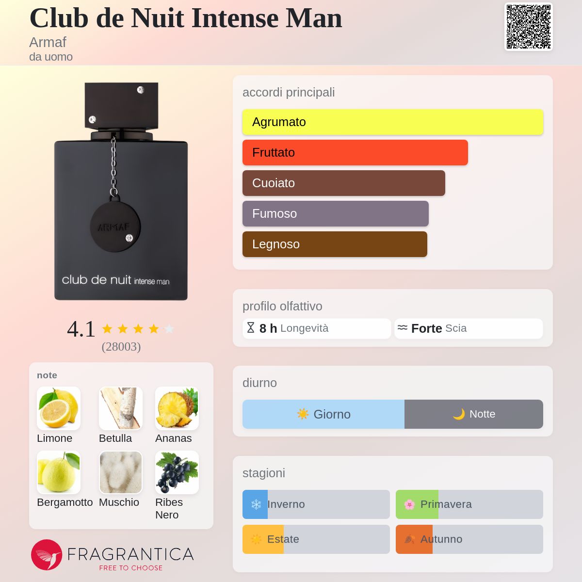 Armaf Club De Nuit Intense Man