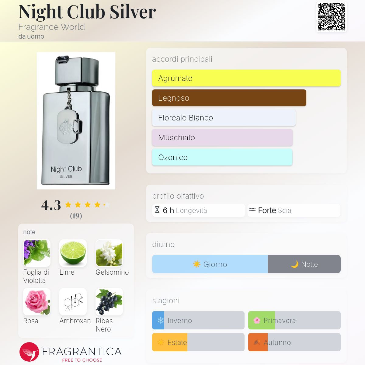 Fragrance World Night Club Silver
