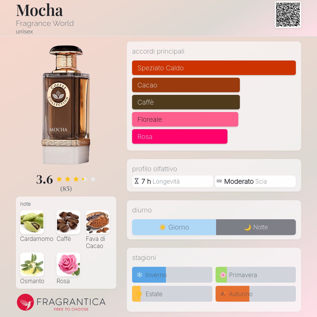 Fragrance World Mocha