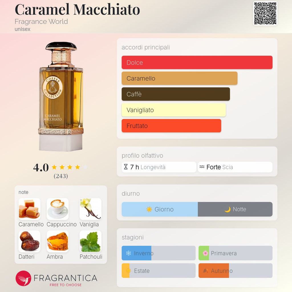 Fragrance World Caramel Macchiato